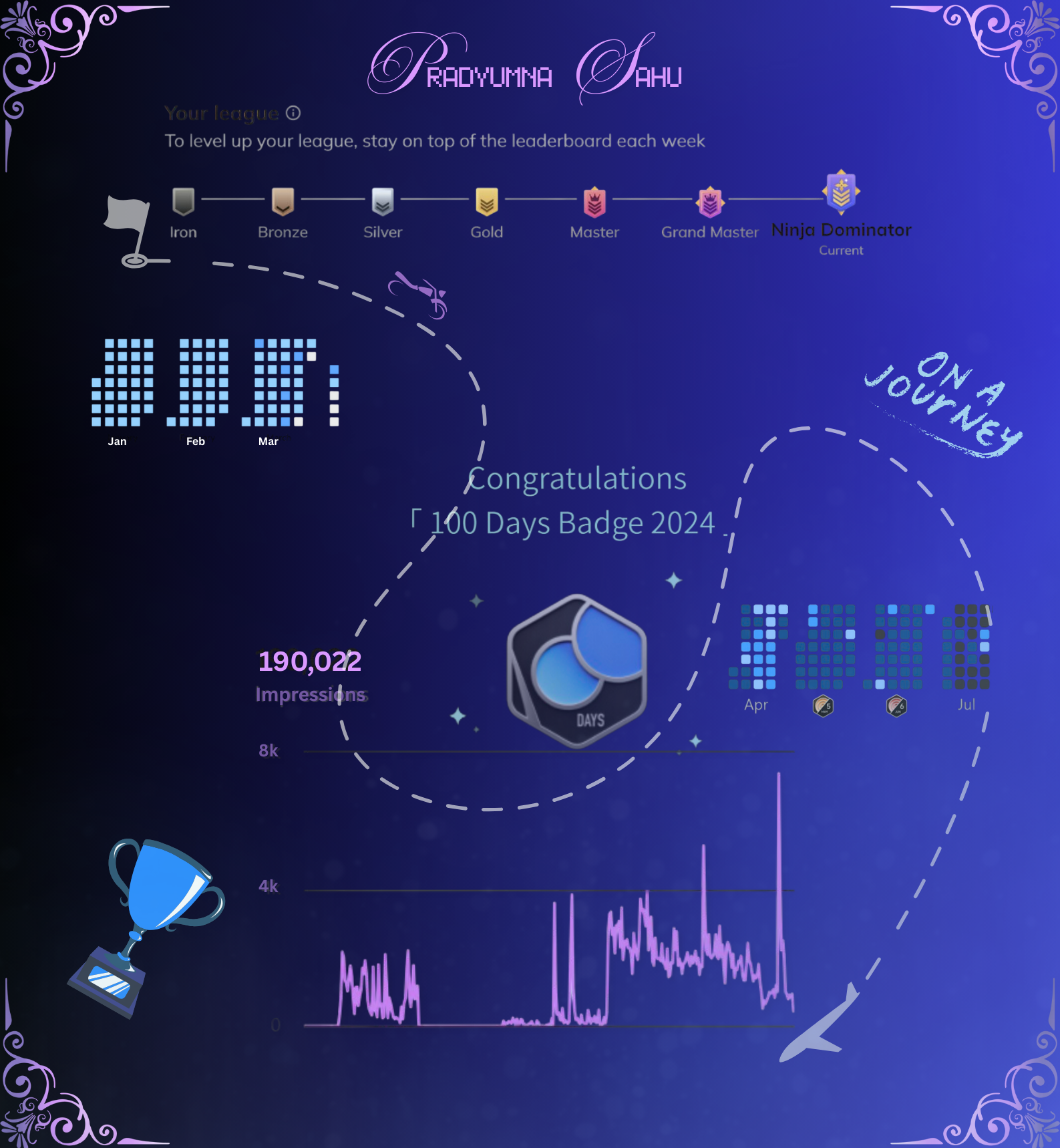 Developer Profile